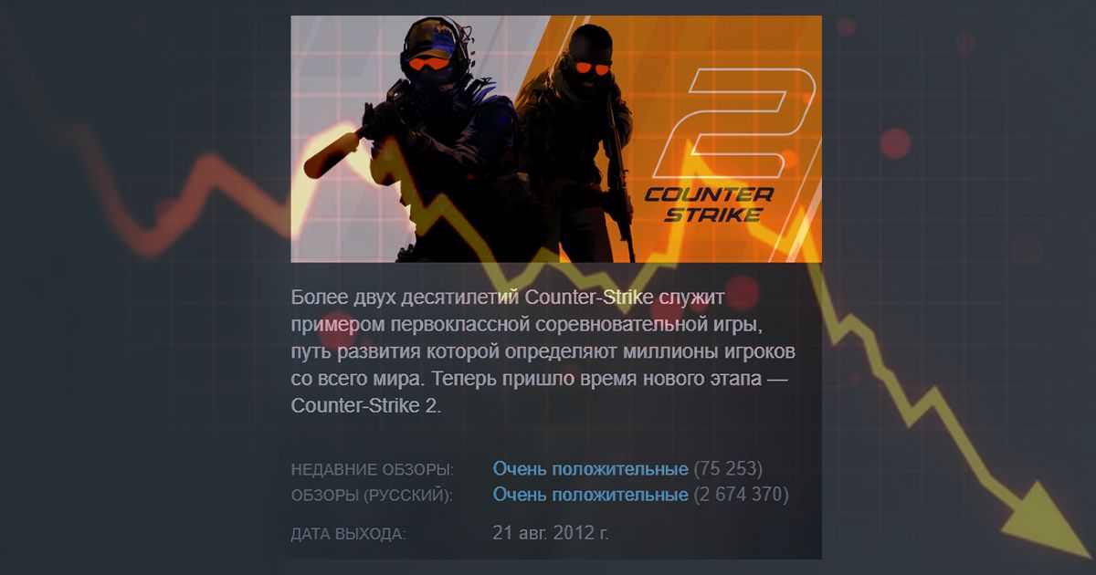 На reddit предложили обрушить рейтинг CS2 в Steam cover